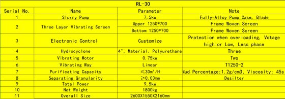 30cbm mud recycling system, 30 m3 mud recycling, 30m3 mud recycling system, 30m³ recycling unit, 100GPM mud recycling system, 100GPM recycling unit