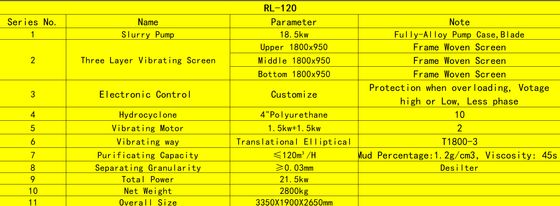 120cbm mud recycling system, 120 m3 mud recycling, 120 m3 mud recycling system, 120m³ recycling unit, 120 m3 recycler, 500GPM mud recycling system, 500GPM recycling unit, 500GPM recycler